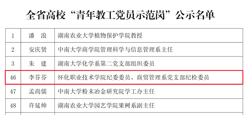 1675086123651042406.jpg 青年教工党员示范岗.jpg